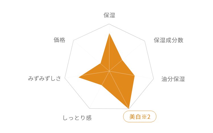 薬用リンクルストレッチジェル